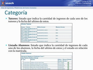 CursoInactivos 7 días: listado de los participantes que cumplen con los siguientes requisitos:Durante el desarrollo del curso, han ingresado a alguna de las actividades.Durante los últimos 7 días, no han ingresado.Sin Ingreso: listado de los participantes que nunca han ingresado.CursoSin Actividad: listado de los participantes que cumplen con los siguientes requisitos:Durante el desarrollo del curso, han ingresado al menos 1 vez.Solo han modificado su perfil.No han ingresado en ninguna actividad.