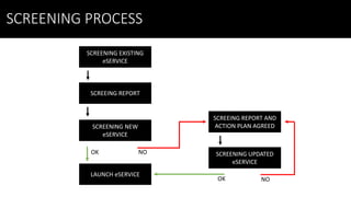 SCREENING PROCESS
SCREENING EXISTING
eSERVICE
SCREEING REPORT
SCREENING NEW
eSERVICE
OK
LAUNCH eSERVICE
NO
SCREEING REPORT AND
ACTION PLAN AGREED
SCREENING UPDATED
eSERVICE
OK NO
 