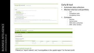 www.statistik.borger.dk
Filtered on “report rodents” and “municipalities in the capital region” for the last month
Early BI tool
• Automate data collection
• Monitor eSerivce and portfolio:
- Use
- Completion rates
- Completion times
• Compare:
- Services
- Service areas
- With other authorities
- With other vendors
BUSINESSINTELIGENCE
STATISTIK.BORGER.DK
 