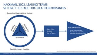 HACKMAN, 2002. LEADING TEAMS:
SETTING THE STAGE FOR GREAT PERFORMANCES
© JIPP.IT GmbH 7
Real Teams
Available, Expert Coach...
