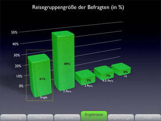 Ergebnisse
Einleitung   Theorie   Empirie                Empfehlungen   Fazit
 
