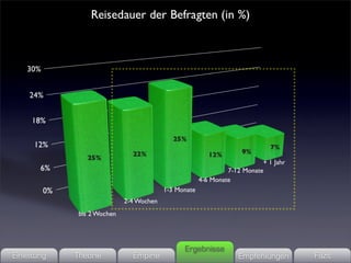 Ergebnisse
Einleitung   Theorie   Empirie                Empfehlungen   Fazit
 
