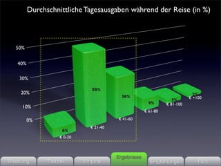 Ergebnisse
Einleitung   Theorie   Empirie                Empfehlungen   Fazit
 