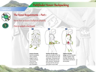 Backpacking_Honor_distro_2022.pptx
