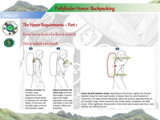 Backpacking_Honor_distro_2022.pptx
