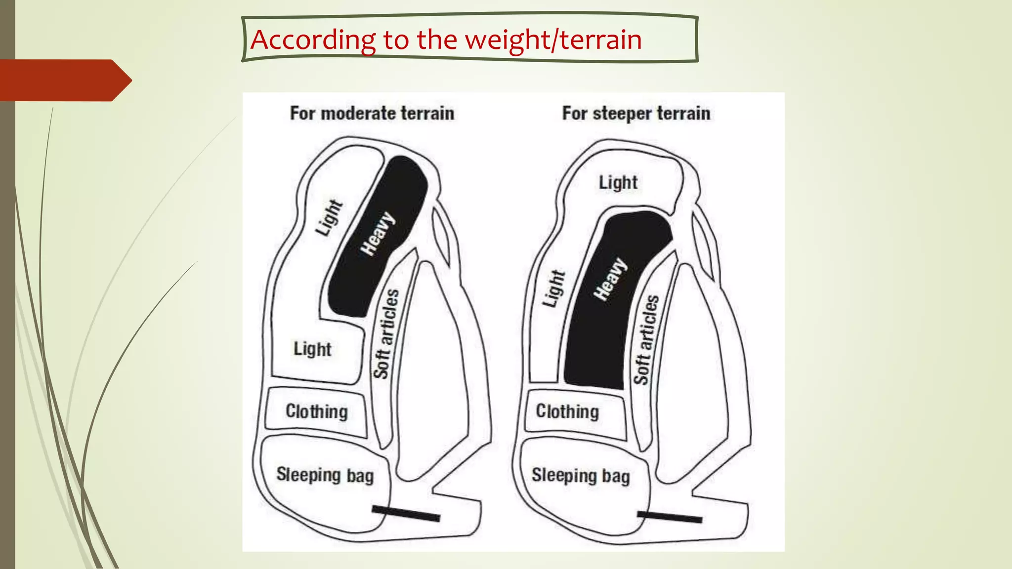 According to the weight/terrain
 