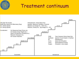 Treatment continuum 