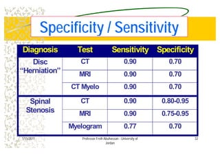 Specificity / SensitivitySpecificity / SensitivitySpecificity / SensitivitySpecificity / Sensitivity
Diagnosis Test Sensitivity Specificity
CT 0 90 0 70Di CT 0.90 0.70
MRI 0.90 0.70
Disc
“Herniation”
CT Myelo 0.90 0.70
CT 0.90 0.80-0.95
MRI 0 90 0 75 0 95
Spinal
Stenosis MRI 0.90 0.75-0.95
Myelogram 0.77 0.70
321/15/2011 Professor Freih Abuhassan - University of
Jordan
 