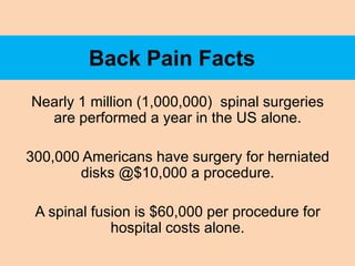 Back Pain Facts
Nearly 1 million (1,000,000) spinal surgeries
  are performed a year in the US alone.

300,000 Americans have surgery for herniated
       disks @$10,000 a procedure.

 A spinal fusion is $60,000 per procedure for
             hospital costs alone.
 