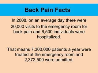 Back Pain Facts
 In 2008, on an average day there were
 20,000 visits to the emergency room for
  back pain and 6,500 individuals were
                hospitalized.

That means 7,300,000 patients a year were
   treated at the emergency room and
        2,372,500 were admitted.
 
