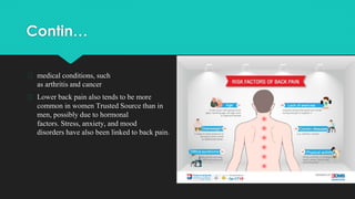 Contin…
� medical conditions, such
as arthritis and cancer
� Lower back pain also tends to be more
common in women Trusted Source than in
men, possibly due to hormonal
factors. Stress, anxiety, and mood
disorders have also been linked to back pain.
 