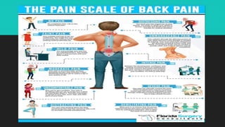 (BACK PAIN) (1).pptx