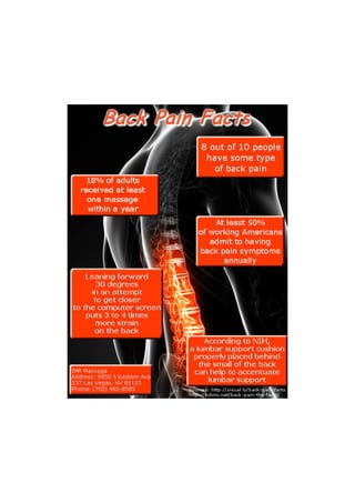 Back Pain Facts