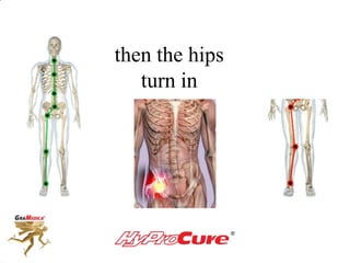 then the hips
turn in
 