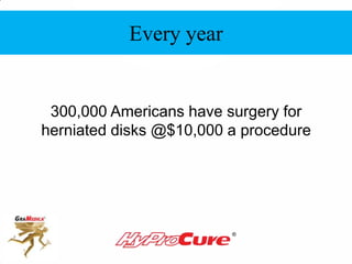 Every year
300,000 Americans have surgery for
herniated disks @$10,000 a procedure
Every year
 