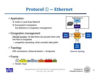 Protocol ① ― Ethernet
• Application:
     Initial in Local Area Network
     Successful in backplane
     but defective in congestion management

• Congestion management
   PAUSE function: all data flows are paused when only
   one flow is congested
   → congestion spreading, when complex data p
          g        p     g,            p       paths

• Topology
   P2P connections: Ethernet Switch ↔ Endpoints                       Ethernet Topology


• Frame

     Header: large

                 Hauptseminar am Lehrstuhl für Integrierte Systeme         © Institute for
                                                                                             7
                               Hui Chen, July 13th 2007              Integrated Systems
 