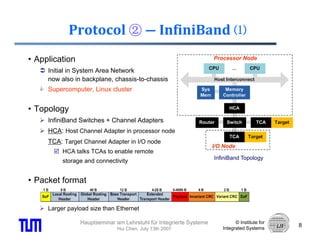 Protocol ② ― InfiniBand ⑴
• Application                                                       Processor Node

     Initial in System Area Network
     now also i b k l
             l in backplane, chassis-to-chassis
                              h   i t h      i
     Supercomputer, Linux cluster


• Topology
     InfiniBand Switches + Channel Adapters
     HCA: Host Channel Adapter in processor node
     TCA: Target Channel Adapter in I/O node
                                                                    I/O Node
          HCA talks TCAs to enable remote
                                                                    InfiniBand Topology
          storage and connectivity


• Packet format


     Larger payload size than Ethernet

                Hauptseminar am Lehrstuhl für Integrierte Systeme            © Institute for
                                                                                               8
                              Hui Chen, July 13th 2007                 Integrated Systems
 
