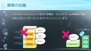 障害の伝搬
• リクエストごとにスレッドを立てる場合、スレッドプールが枯渇して呼
び出し元のコンポーネントまでクラッシュしてしまう。
Component
Component
バッファのあふれ
ムリ…
thread
thread
thread
ムリ…
ムリ…
ムリ…
リクエスト
リクエスト
リクエスト
 