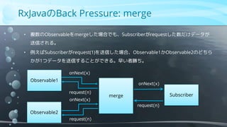 RxJavaのBack Pressure: merge
• 複数のObservableをmergeした場合でも、Subscriberがrequestした数だけデータが
送信される。
• 例えばSubscriberがrequest(1)を送信した場合、Observable1かObservable2のどちら
かが1つデータを送信することができる。早い者勝ち。
Subscriber
Observable1
onNext(x)
request(n)
merge
onNext(x)
Observable2
request(n)
onNext(x)
request(n)
 