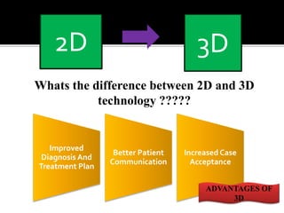 Back projection geometry in cbct