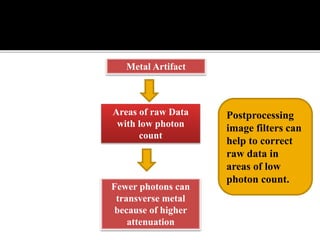 Back projection geometry in cbct