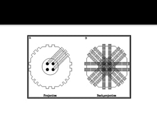 Back projection geometry in cbct
