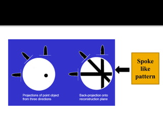 Back projection geometry in cbct