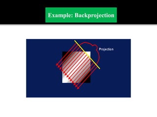 Back projection geometry in cbct
