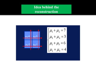 Back projection geometry in cbct