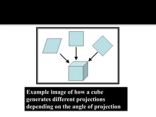 Back projection geometry in cbct
