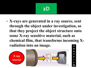 Back projection geometry in cbct