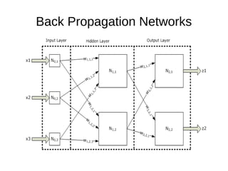 Back Propagation Networks
 