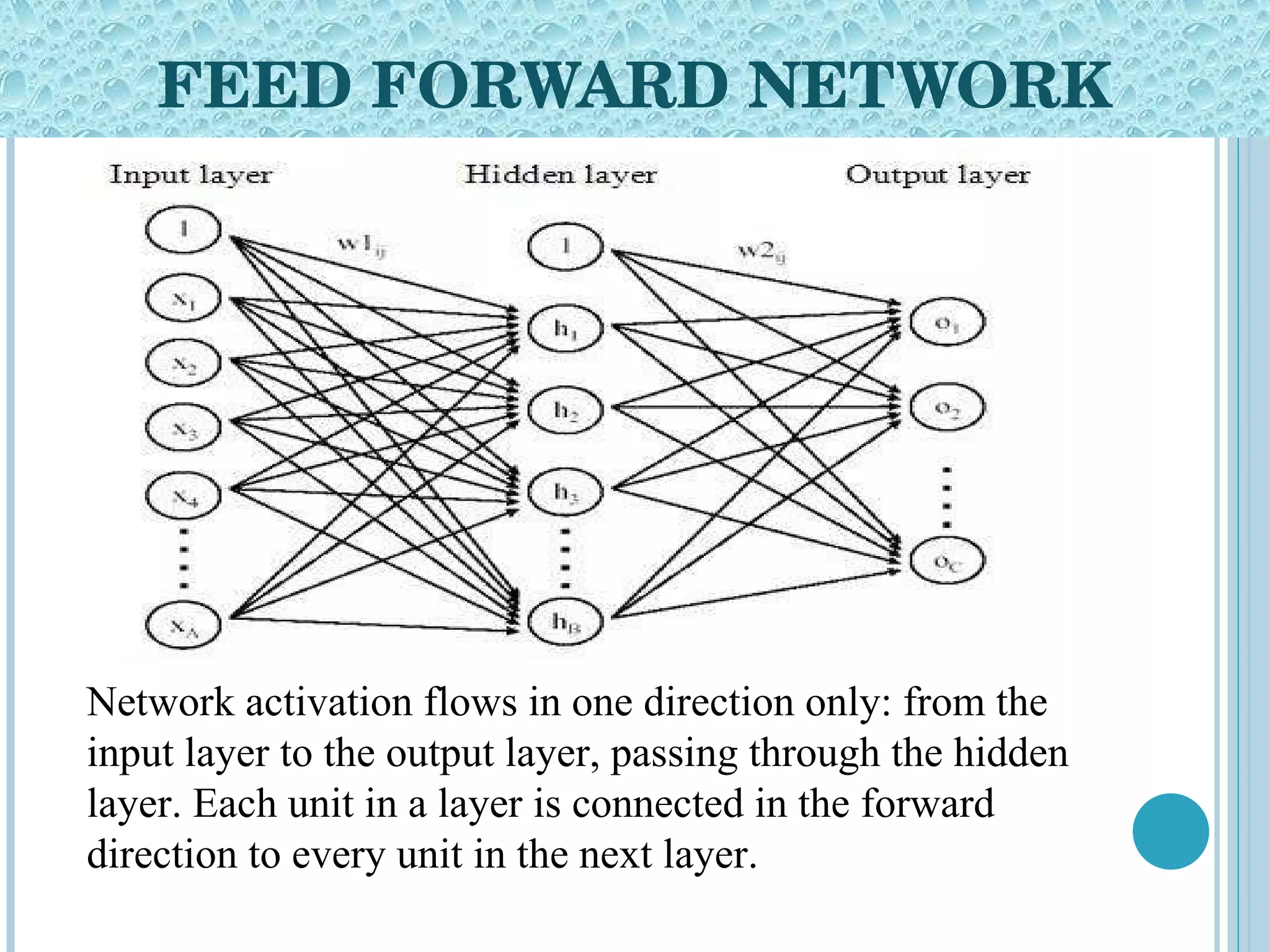 FEED FORWARD NETWORK Network activation flows in one direction only: from the input layer to the output layer, passing through the hidden layer. Each unit in a layer is connected in the forward direction to every unit in the next layer. 