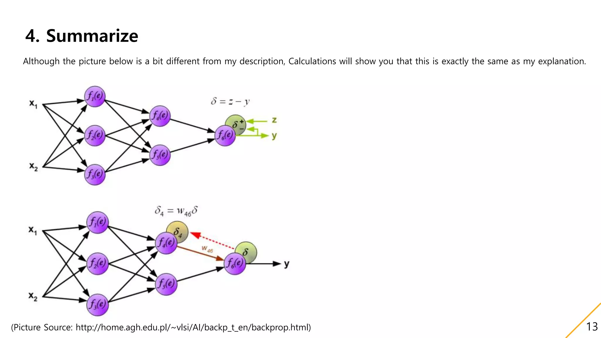 4. Summarize
Although the picture below is a bit different from my description, Calculations will show you that this is exactly the same as my explanation.
(Picture Source: http://home.agh.edu.pl/~vlsi/AI/backp_t_en/backprop.html) 13
 
