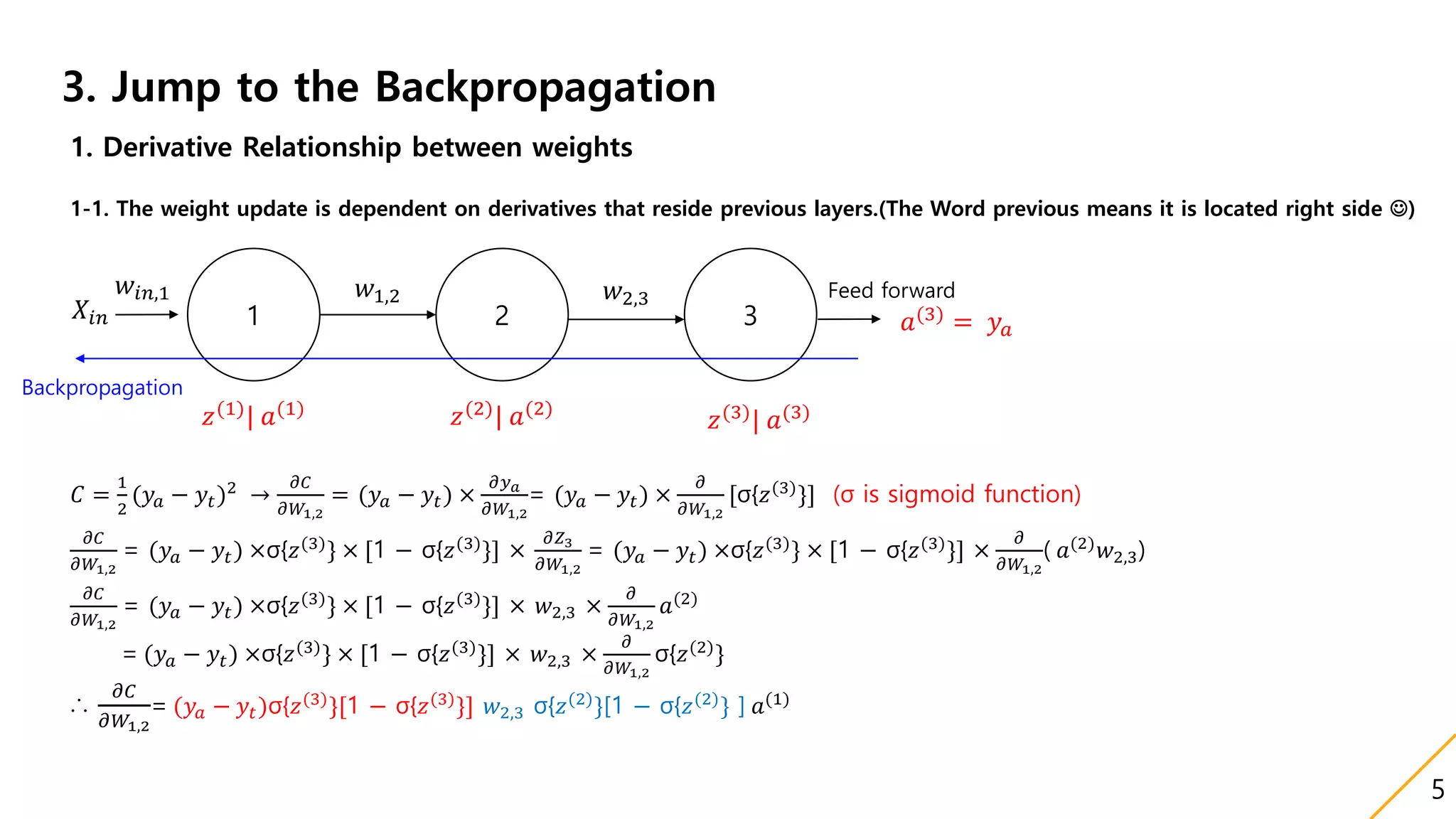 3. Jump to the Backpropagation
1. Derivative Relationship between weights
1-1. The weight update is dependent on derivatives that reside previous layers.(The Word previous means it is located right side )
𝐶 =
1
2
(𝑦𝑎 − 𝑦𝑡)2
→
𝜕𝐶
𝜕𝑊1,2
= (𝑦𝑎 − 𝑦𝑡) ×
𝜕𝑦 𝑎
𝜕𝑊1,2
= (𝑦𝑎 − 𝑦𝑡) ×
𝜕
𝜕𝑊1,2
[σ{𝑧(3)
}] (σ is sigmoid function)
𝜕𝐶
𝜕𝑊1,2
= (𝑦𝑎 − 𝑦𝑡) ×σ{𝑧(3)
} × [1 − σ{𝑧(3)
}] ×
𝜕𝑍3
𝜕𝑊1,2
= (𝑦𝑎 − 𝑦𝑡) ×σ{𝑧(3)
} × [1 − σ{𝑧(3)
}] ×
𝜕
𝜕𝑊1,2
( 𝑎(2)
𝑤2,3)
𝜕𝐶
𝜕𝑊1,2
= (𝑦𝑎 − 𝑦𝑡) ×σ{𝑧(3)
} × [1 − σ{𝑧(3)
}] × 𝑤2,3 ×
𝜕
𝜕𝑊1,2
𝑎(2)
= (𝑦𝑎 − 𝑦𝑡) ×σ{𝑧(3)
} × [1 − σ{𝑧(3)
}] × 𝑤2,3 ×
𝜕
𝜕𝑊1,2
σ{𝑧(2)
}
∴
𝜕𝐶
𝜕𝑊1,2
= (𝑦𝑎 − 𝑦𝑡)σ{𝑧(3)
}[1 − σ{𝑧(3)
}] 𝑤2,3 σ{𝑧(2)
}[1 − σ{𝑧(2)
} ] 𝑎(1)
1𝑋𝑖𝑛 2 3
𝑤1,2 𝑤2,3
𝑤𝑖𝑛,1
𝑧(2)
| 𝑎(2)
𝑧(1)
| 𝑎(1)
𝑧(3)
| 𝑎(3)
𝑎(3)
= 𝑦𝑎
Feed forward
Backpropagation
5
 