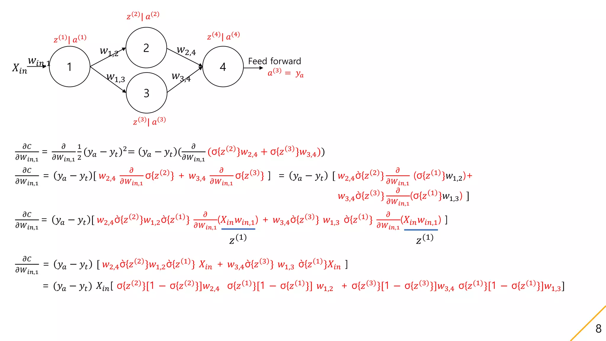 2
3
𝑋𝑖𝑛 1
𝑤𝑖𝑛,1
4 𝑎(3)
= 𝑦𝑎
Feed forward
𝑧(4)
| 𝑎(4)
𝑧(3)
| 𝑎(3)
𝑧(1)
| 𝑎(1)
𝑤1,2 𝑤2,4
𝑤3,4𝑤1,3
𝑧(2)
| 𝑎(2)
𝜕𝐶
𝜕𝑊 𝑖𝑛,1
=
𝜕
𝜕𝑊 𝑖𝑛,1
1
2
(𝑦𝑎 − 𝑦𝑡)2
= 𝑦𝑎 − 𝑦𝑡 (
𝜕
𝜕𝑊 𝑖𝑛,1
(σ{𝑧 2
}𝑤2,4 + σ{𝑧 3
}𝑤3,4))
𝜕𝐶
𝜕𝑊 𝑖𝑛,1
= 𝑦𝑎 − 𝑦𝑡 [ 𝑤2,4
𝜕
𝜕𝑊 𝑖𝑛,1
σ{𝑧 2
} + 𝑤3,4
𝜕
𝜕𝑊 𝑖𝑛,1
σ{𝑧 3
} ] = 𝑦𝑎 − 𝑦𝑡 [ 𝑤2,4σ{𝑧 2
}
𝜕
𝜕𝑊 𝑖𝑛,1
(σ{𝑧 1
}𝑤1,2)+
𝑤3,4σ{𝑧 3
}
𝜕
𝜕𝑊 𝑖𝑛,1
(σ{𝑧 1
}𝑤1,3) ]
𝜕𝐶
𝜕𝑊 𝑖𝑛,1
= 𝑦𝑎 − 𝑦𝑡 [ 𝑤2,4σ{𝑧 2
}𝑤1,2σ{𝑧 1
}
𝜕
𝜕𝑊 𝑖𝑛,1
(𝑋𝑖𝑛 𝑤𝑖𝑛,1) + 𝑤3,4σ{𝑧 3
} 𝑤1,3 σ{𝑧 1
}
𝜕
𝜕𝑊 𝑖𝑛,1
(𝑋𝑖𝑛 𝑤𝑖𝑛,1) ]
𝜕𝐶
𝜕𝑊 𝑖𝑛,1
= 𝑦𝑎 − 𝑦𝑡 [ 𝑤2,4σ{𝑧 2
}𝑤1,2σ{𝑧 1
} 𝑋𝑖𝑛 + 𝑤3,4σ{𝑧 3
} 𝑤1,3 σ{𝑧 1
}𝑋𝑖𝑛 ]
= (𝑦𝑎 − 𝑦𝑡) 𝑋𝑖𝑛[ σ{𝑧(2)
}[1 − σ{𝑧(2)
}]𝑤2,4 σ{𝑧(1)
}[1 − σ{𝑧(1)
}] 𝑤1,2 + σ{𝑧(3)
}[1 − σ{𝑧(3)
}]𝑤3,4 σ{𝑧(1)
}[1 − σ{𝑧(1)
}]𝑤1,3]
𝑧(1)
𝑧(1)
8
 