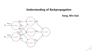 Understanding of Backpropagation
Kang, Min-Guk
𝑋1
𝑋2
𝑧(1)
| 𝑎(1)
𝑧(2)
| 𝑎(2)
𝑧(3)
| 𝑎(3)
𝑧(4)
| 𝑎(4)
𝑧(5)
| 𝑎(5)
𝑧(6)
| 𝑎(6)
𝑤13 𝑤36
𝑤14
𝑤15
𝑤23
𝑤24
𝑤25
𝑤46
𝑤56
𝑤𝑖𝑛,1
𝑤𝑖𝑛,2
1
 