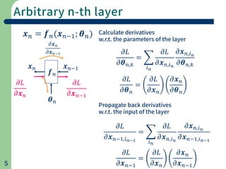 Chain rule of deep neural network layer for back propagation | PDF