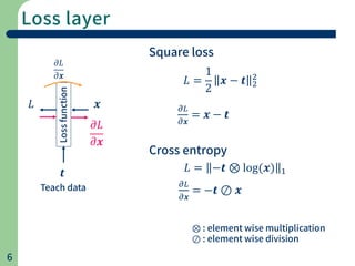 Square Loss Function And Examples Chain rule of deep neural network layer for back propagation | PDF