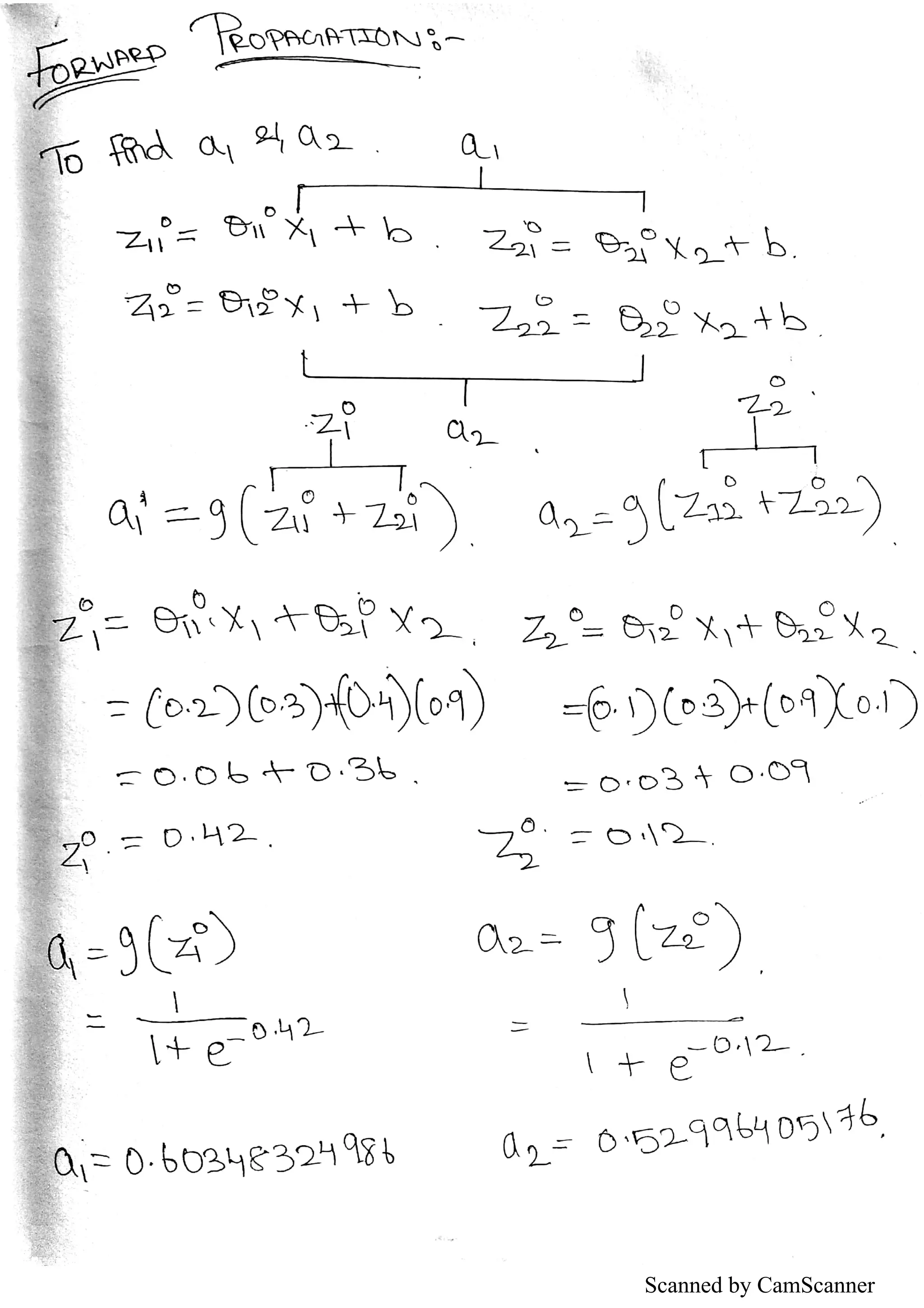 Deep learning - Back propagation, gradient descent and chain rule ...