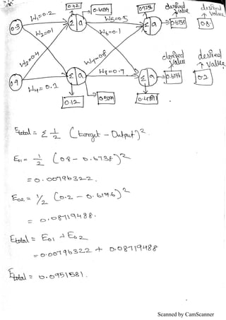 Deep learning - Back propagation, gradient descent and chain rule ...