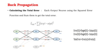 Back Propagation
• Calculating the Total Error : Each Output Neuron using the Squared Error
Function and Sum them to get the total error.
 