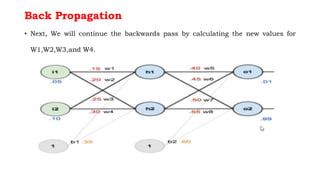 Back Propagation
• Next, We will continue the backwards pass by calculating the new values for
W1,W2,W3,and W4.
 