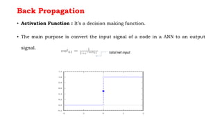 Back Propagation
• Activation Function : It’s a decision making function.
• The main purpose is convert the input signal of a node in a ANN to an output
signal.
 