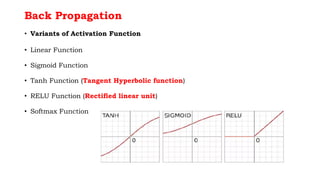 Back Propagation
• Variants of Activation Function
• Linear Function
• Sigmoid Function
• Tanh Function (Tangent Hyperbolic function)
• RELU Function (Rectified linear unit)
• Softmax Function
 