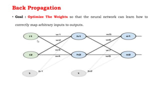 Back Propagation
• Goal : Optimize The Weights so that the neural network can learn how to
correctly map arbitrary inputs to outputs.
 