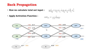 Back Propagation
• How we calculate total net input :
• Apply Activation Function :
 