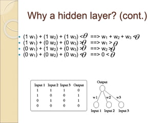 Why a hidden layer? (cont.)
 (1 w1) + (1 w2) + (1 w3) < ==> w1 + w2 + w3 <
 (1 w1) + (0 w2) + (0 w3) > ==> w1 >
 (0 w1) + (1 w2) + (0 w3) > ==> w2 >
 (0 w1) + (0 w2) + (0 w3) < ==> 0 <








 