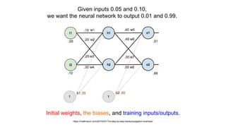 Backpropagation_Backpropagation a step by step.pdf
