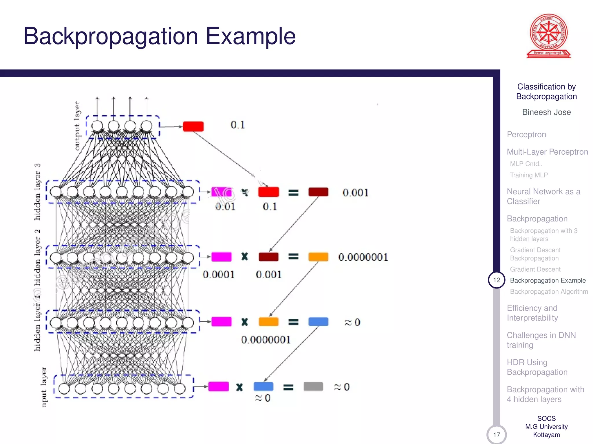 Classification By Back Propagation | PDF